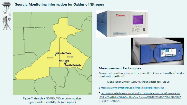 Monitoring Oxides of Nitrogen